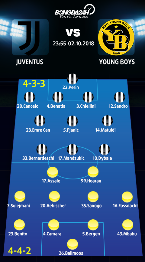 Doi hinh du kien Juventus vs Young Boys (4-3-3 vs 4-4-2)