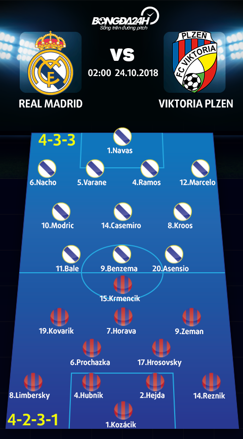 Giải mã, phân tích tỷ lệ trận đấu Real Madrid vs Viktoria Plzen hình ảnh