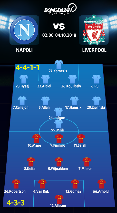 Doi hinh du kien Napoli vs Liverpool (4-4-1-1 vs 4-3-3)
