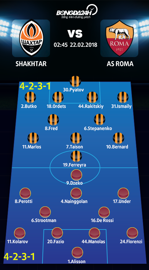Shakhtar vs Roma (4-2-3-1 vs 4-2-3-1)