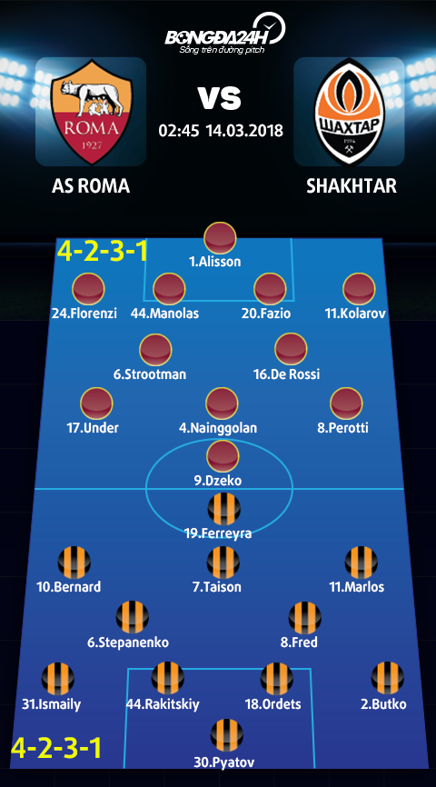 Roma vs Shakhtar Donetsk (02h45 ngay 143) Diem tua Olimpico hinh anh goc 2