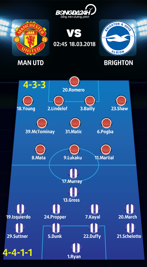 Doi hinh du kien Man Utd vs Brighton