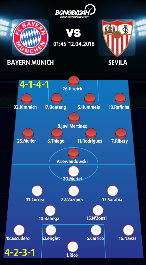 Doi hinh du kien Bayern Munich vs Sevilla