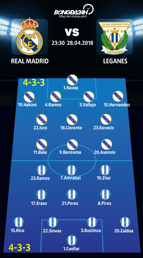 Doi hinh du kien Real Madrid vs Leganes