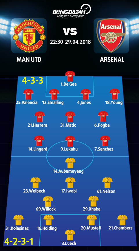 Nhan dinh Man Utd vs Arsenal vong 36 Premier League hinh anh