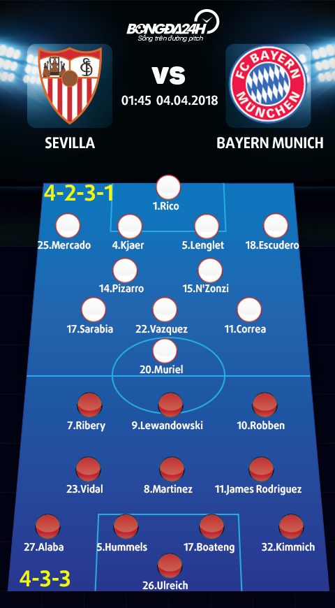 Sevilla vs Bayern Munich 01h45 ngay 0404 Khong de cho Hum xam hinh anh