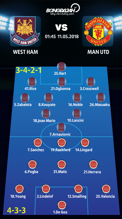 Nhan dinh West Ham vs Man Utd (01h45 ngay 115) Thay moi, thay cu hinh anh goc 2