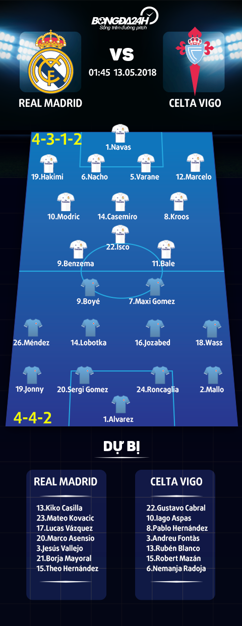 Truc tiep Real Madrid vs Celta Vigo vong 37 La Liga dem nay 135 hinh anh