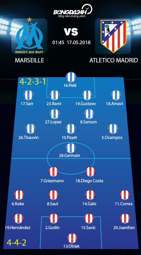 Doi hinh du kien Marseille vs Atletico Madrid