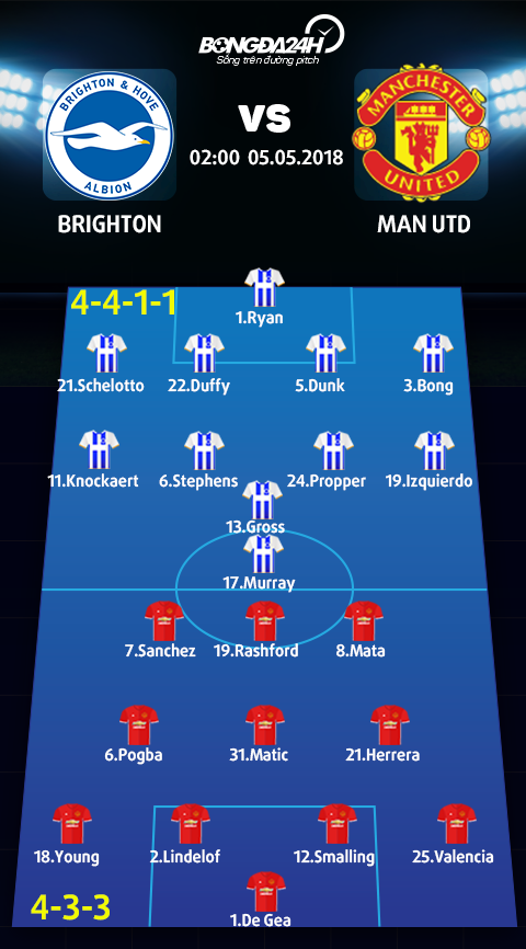 Doi hinh du kien Brighton vs Man Utd