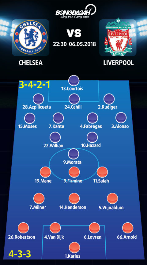 Nhận định Chelsea vs Liverpool (22h30 ngày 65) Còn nước còn tát hình ảnh gốc 2
