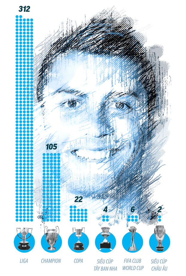 Infographics: Loi tam biet cua Cristiano Ronaldo13