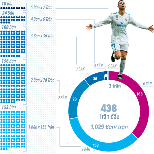 Infographics: Loi tam biet cua Cristiano Ronaldo2