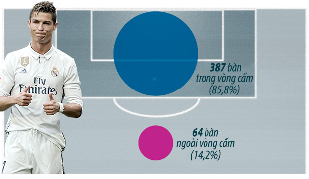 Infographics: Loi tam biet cua Cristiano Ronaldo7