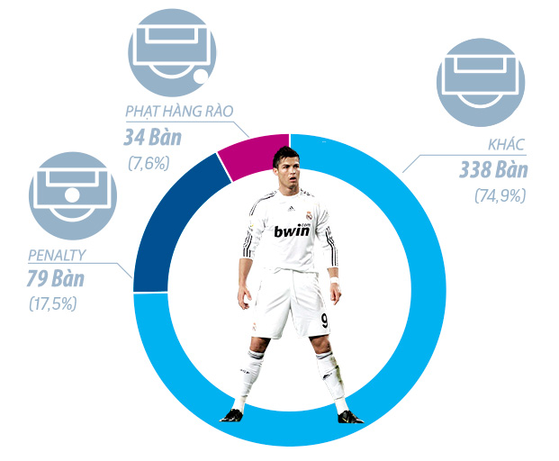 Infographics: Loi tam biet cua Cristiano Ronaldo8