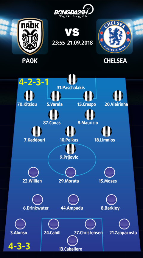 PAOK vs Chelsea (23h55 ngày 209) Khi Sarri cất trọng pháo ở nhà hình ảnh