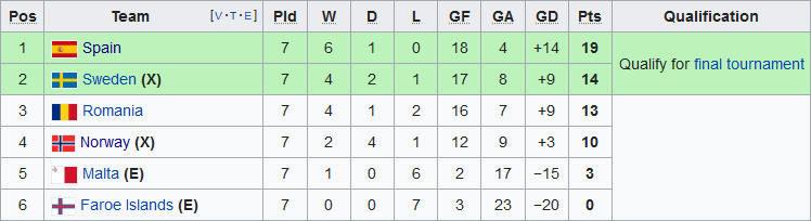 Nhận định Faroe vs Malta 1h45 ngày 1610 Vòng loại Euro 2020 hình ảnh