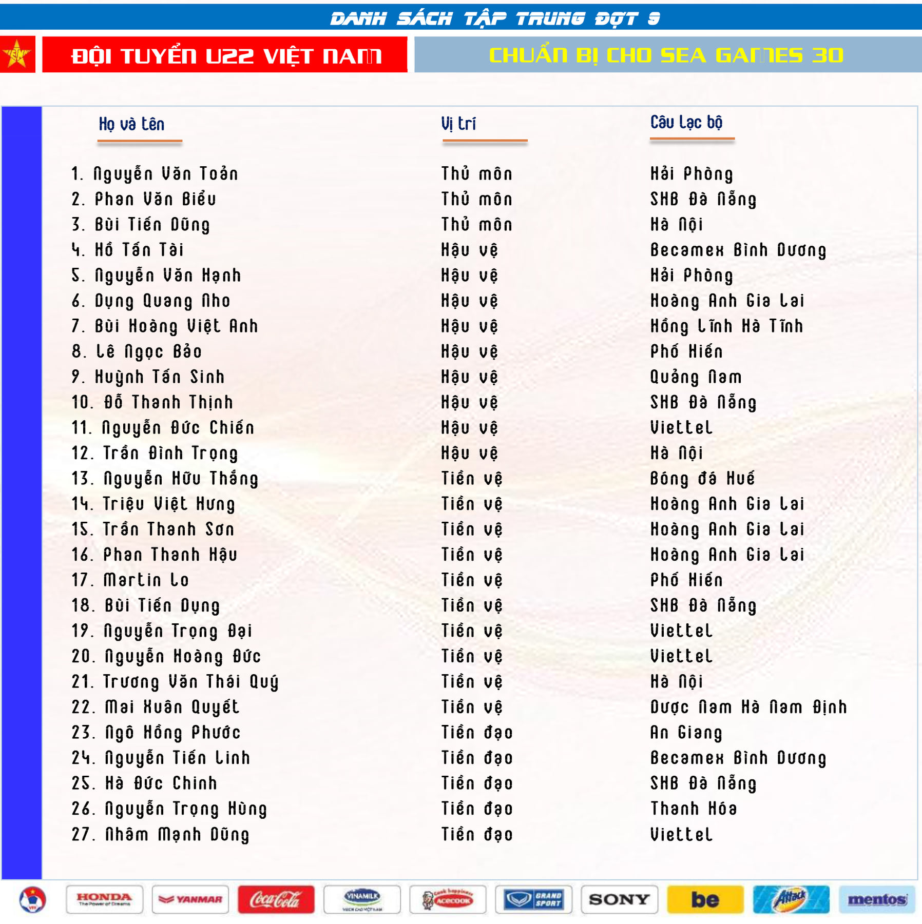 Danh sach tap trung 27 cau thu U22 Viet Nam chuan bi cho SEA Games