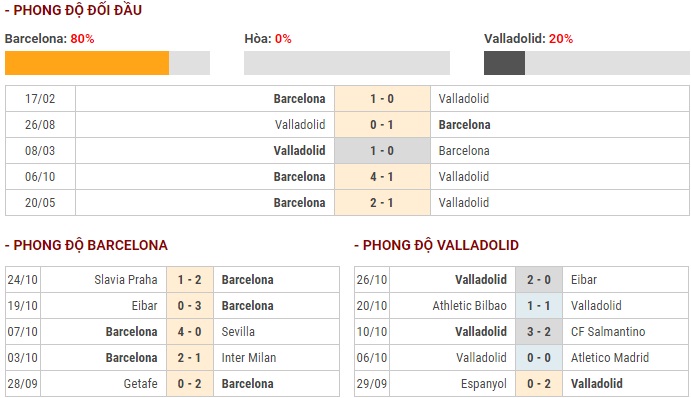 Barca vs Valladolid phong do