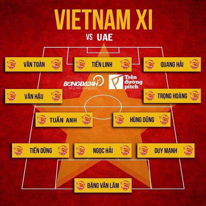 doi hinh xuat phat Viet Nam vs UAE