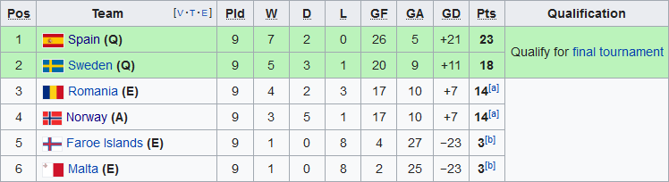 Nhận định Malta vs Na Uy 2h45 ngày 1911 Vòng loại Euro 2020 hình ảnh