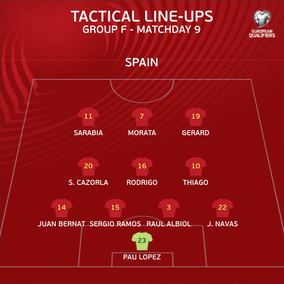 Trực tiếp Tây Ban Nha vs Malta vòng loại Euro 2020 đêm hôm nay hình ảnh