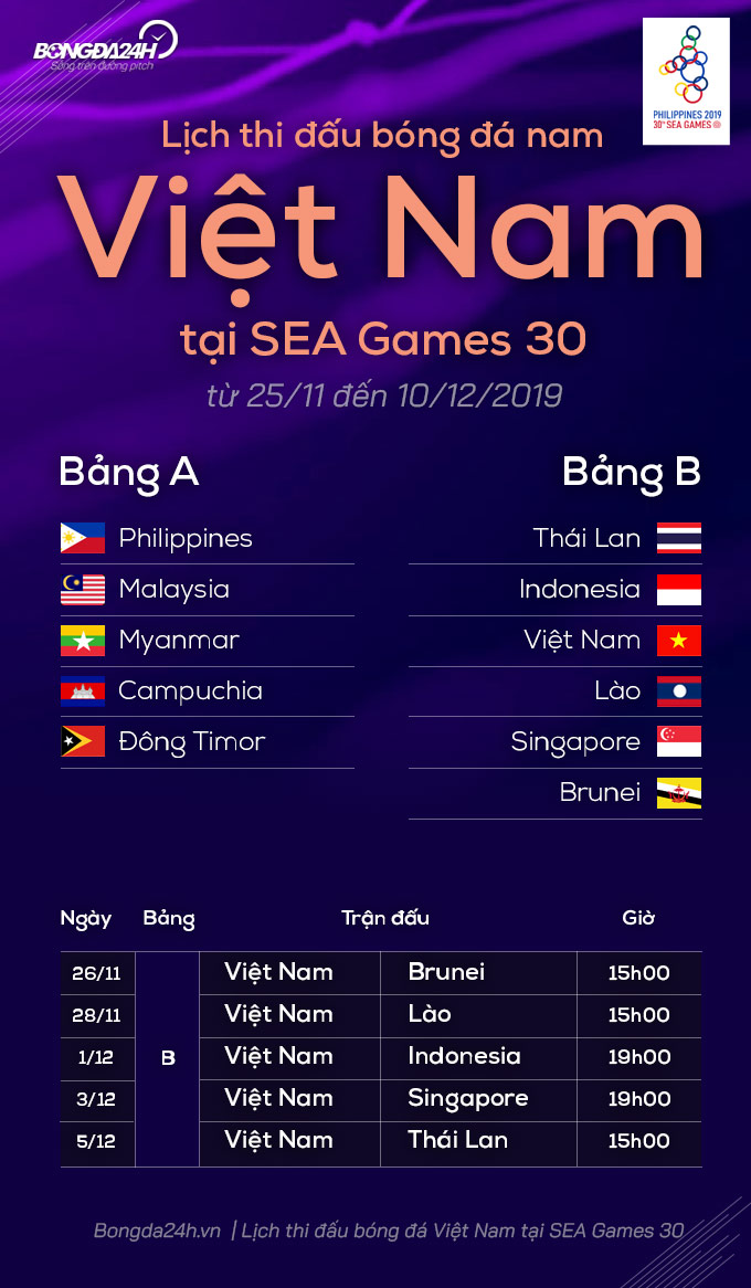 Lich thi dau cua U22 Viet Nam o Sea Games 30