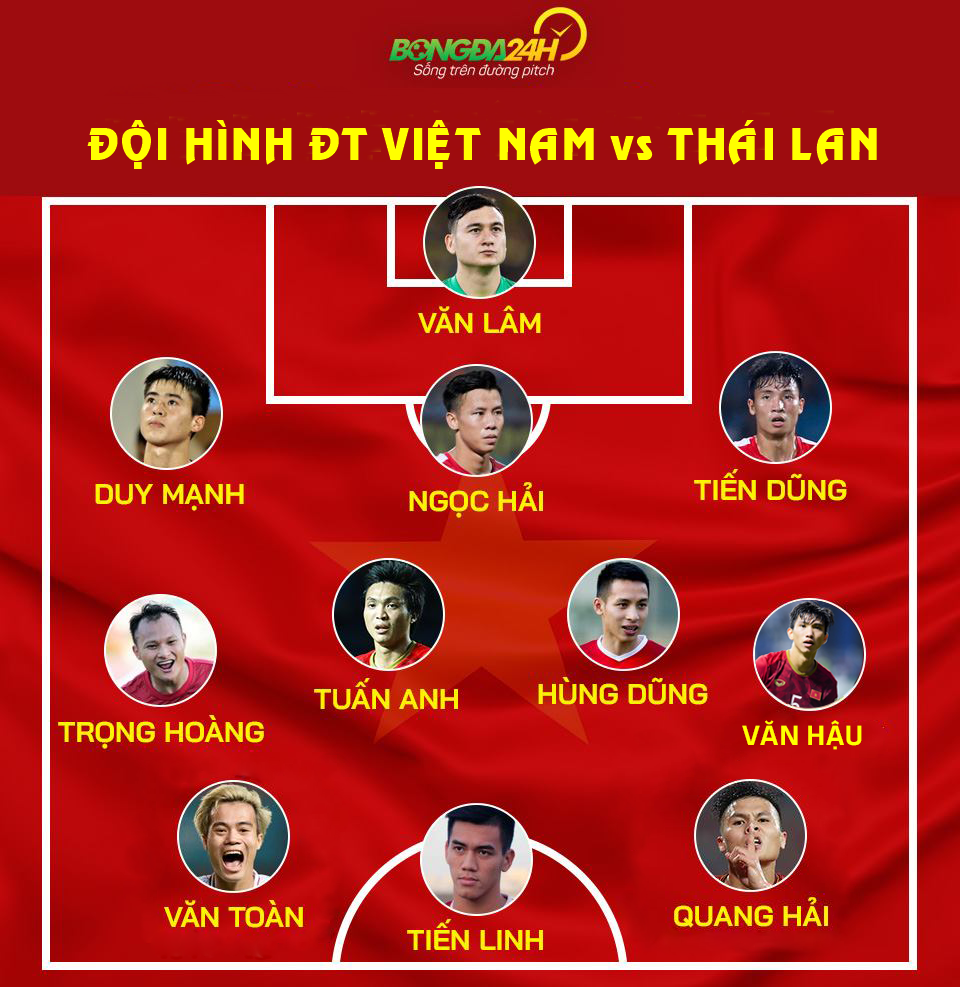 Đội hình chính thức ĐT Việt Nam đấu Thái Lan