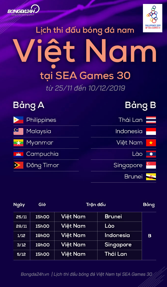 Lich thi dau U22 Viet Nam tai Sea Games 30