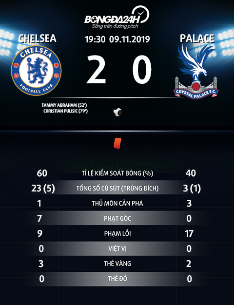 Thong so tran dau Chelsea 2-0 Palace