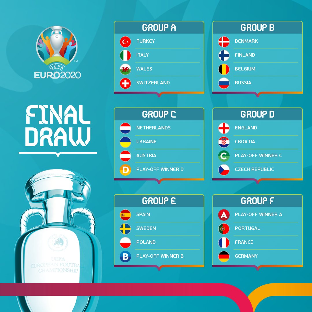 Bốc thăm chia bảng VCK Euro 2020: Bồ Đào Nha chung bảng tử thần với Đức vs Pháp chia bang ero
