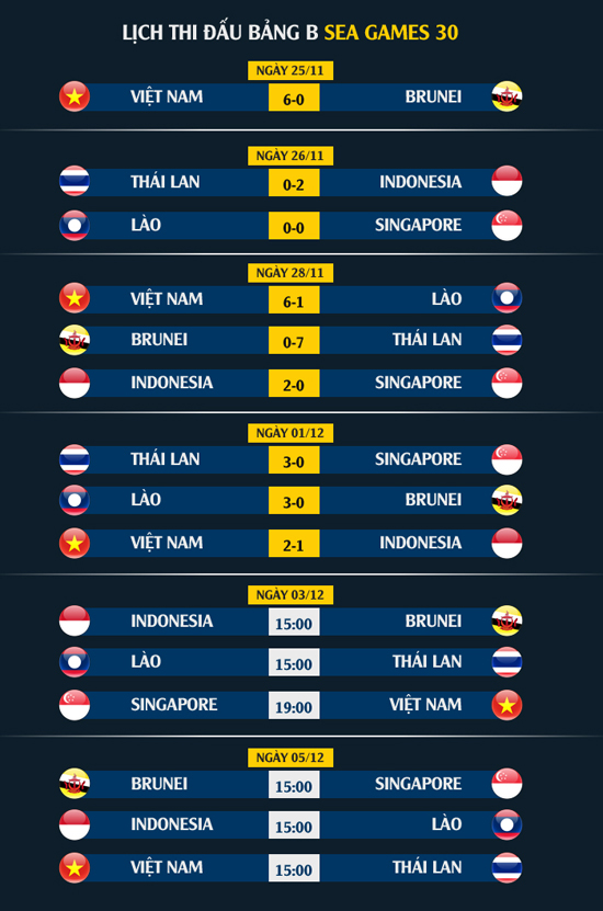 Trận đấu U22 Việt Nam vs U22 Singapore có khả năng bị hoãn hình ảnh Trận đấu U22 Việt Nam vs U22 Singapore có khả năng bị hoãn hình ảnh