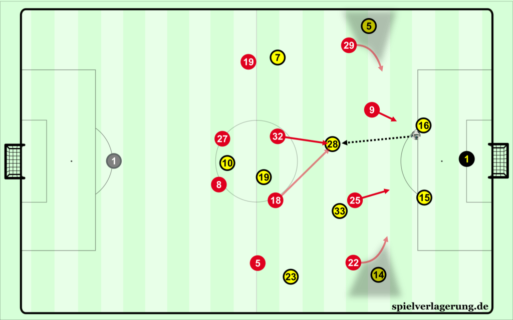 Gegenpressing cua Bayern Munich duoi thoi Hansi Flick5