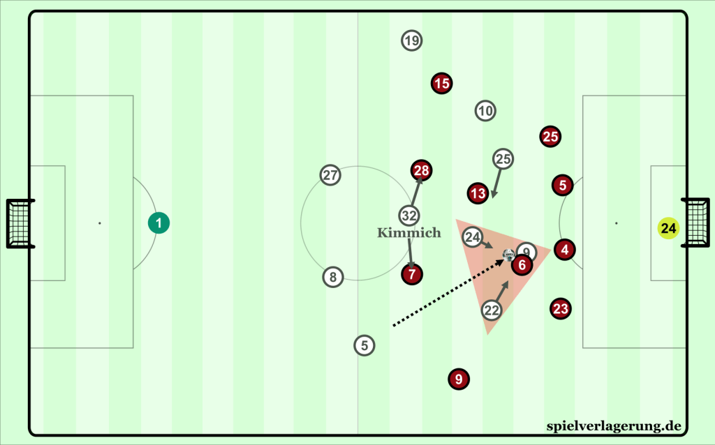 Gegenpressing cua Bayern Munich duoi thoi Hansi Flick3