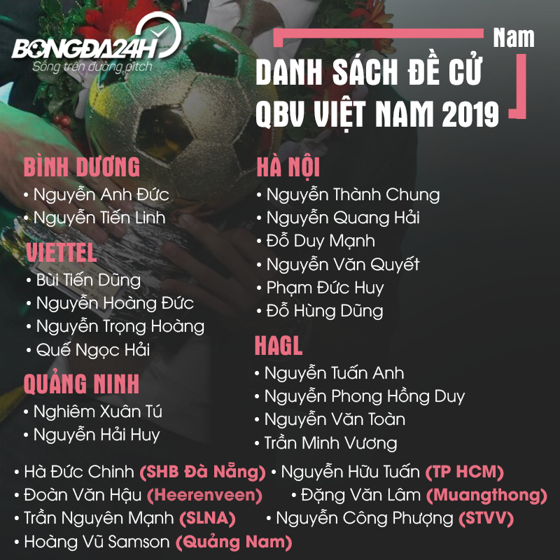 Tiền vệ Hùng Dũng giành Quả bóng vàng Việt Nam 2019  hình ảnh