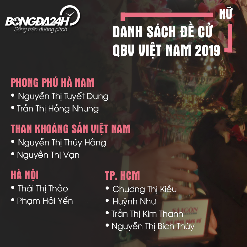 Danh sach ung vien cho cuoc dua BQV nu Viet Nam 2019