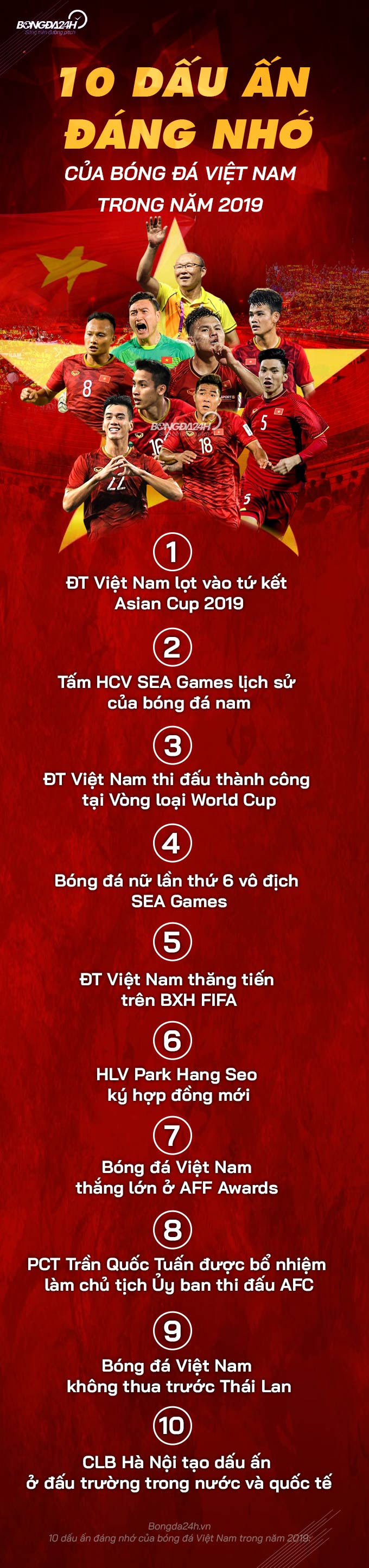 10 dau an dang nho cua bong da Viet Nam trong nam 2019