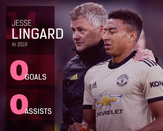 Jesse Lingard kết thúc năm 2019 Không bàn thắng, không kiến tạo hình ảnh