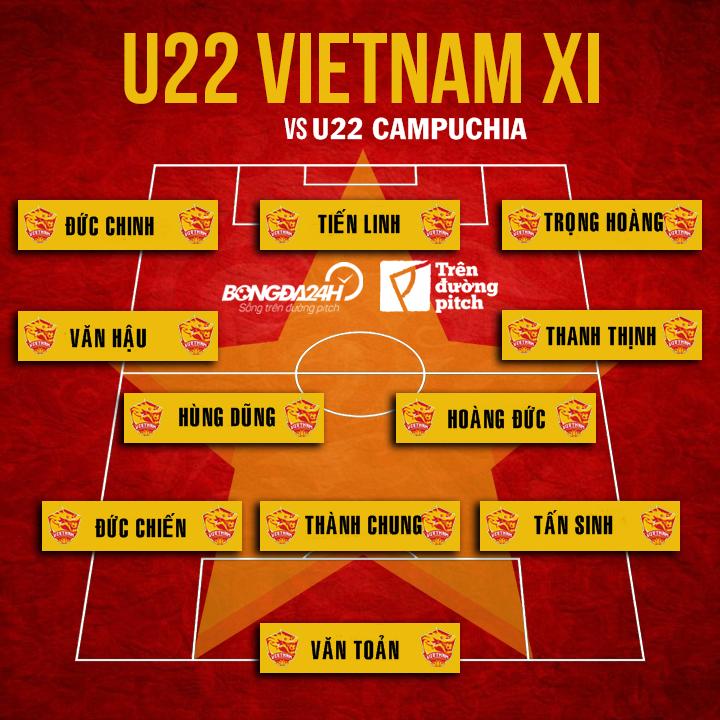 Đội hình xuất phát của U22 Việt Nam đấu U22 Campuchia Bùi Tiến D hình ảnh