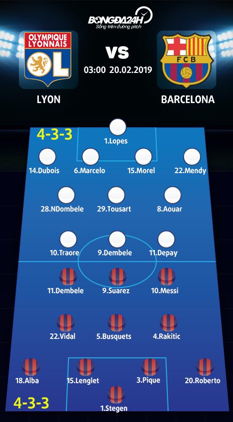 Doi hinh du kien Lyon vs Barcelona