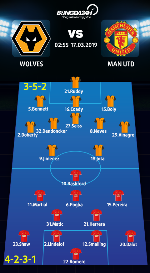 Doi hinh du kien Wolves vs Man Utd