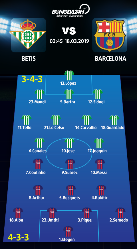 Doi hinh du kien Betis vs Barca