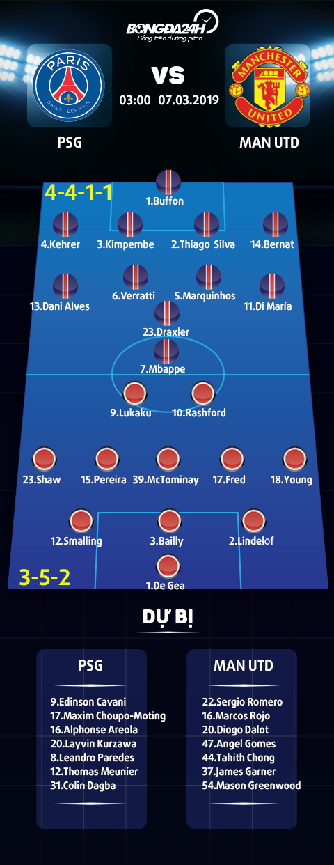 đội hình paris saint germain 2018 2019-PSG 1-3 (3-3) MU: Lukaku và VAR giúp "Quỷ đỏ" tạo ra kỳ tích không tưởng ở Champions League 