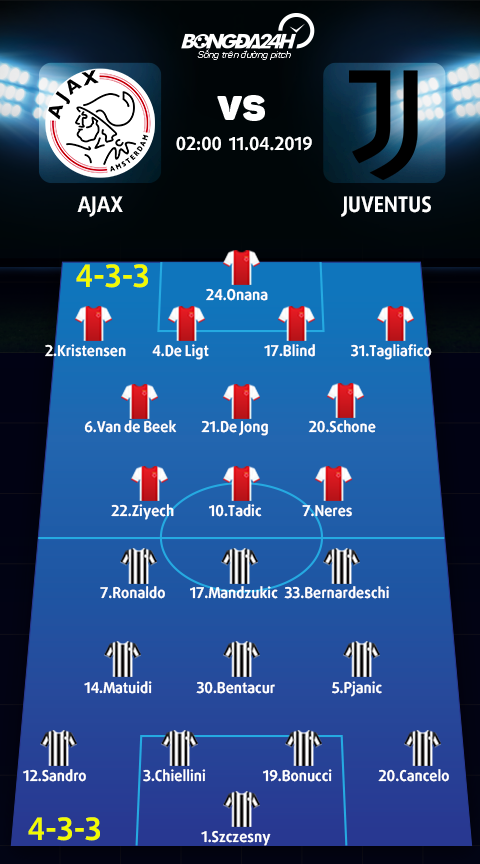 Doi hinh du kien Ajax vs Juventus
