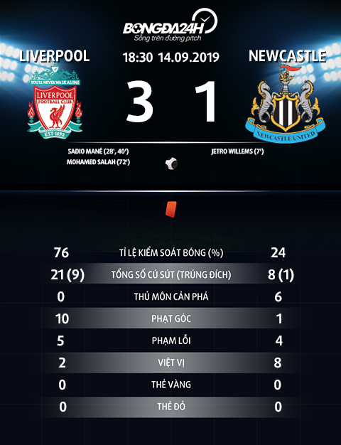 Thong so tran dau Liverpool 3-1 Newcastle