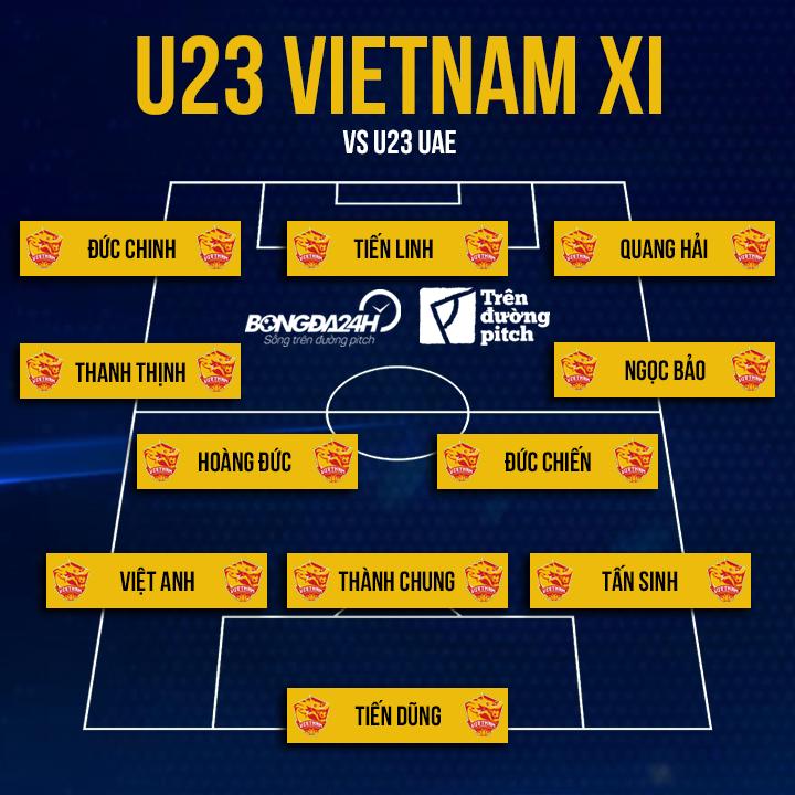 Danh sach xuat phat cua U23 Viet Nam truoc U23 UAE