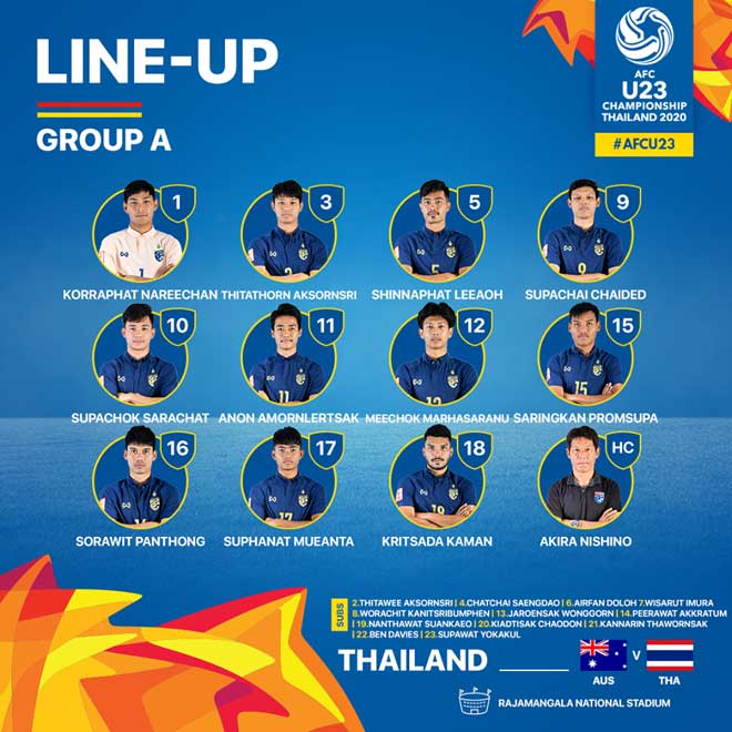 Trực tiếp bóng đá U23 Australia vs U23 Thái Lan (1112020) hình ảnh