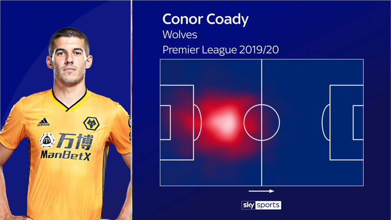 Conor Coady Thủ quân Wolves và vai trò độc nhất ở Ngoại Hạng Anh hình ảnh