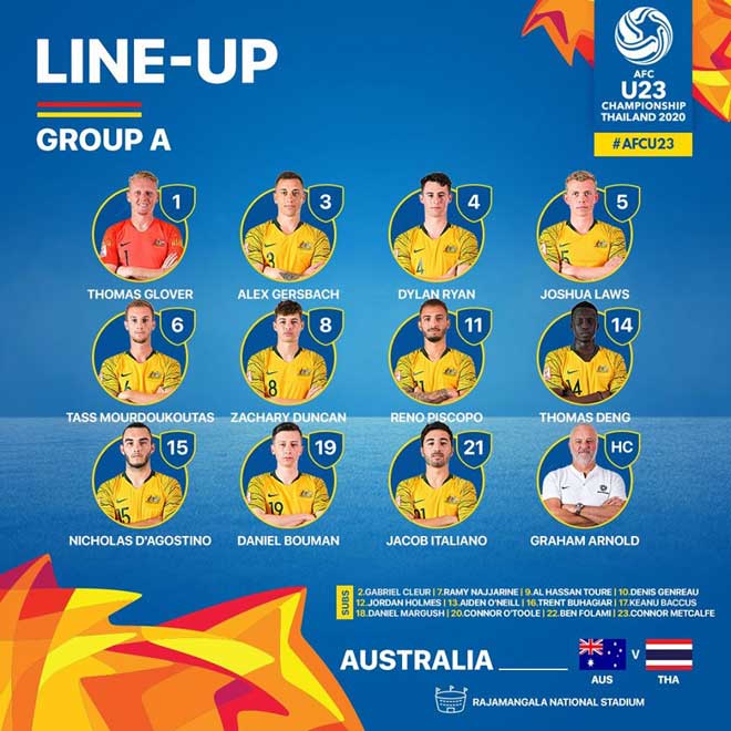 Danh sach xuat phat cua U23 Australia