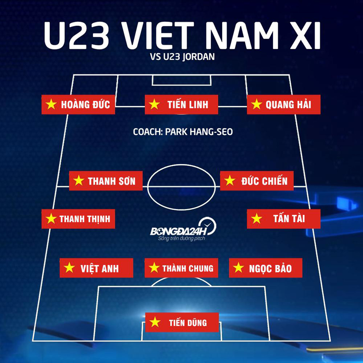 Danh sach xuat phat cua U23 Viet Nam vs U23 Jordan